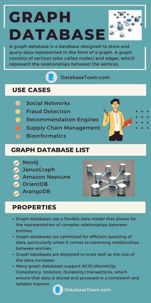 Graph Database (Use Cases, Examples and Properties) DatabaseTown