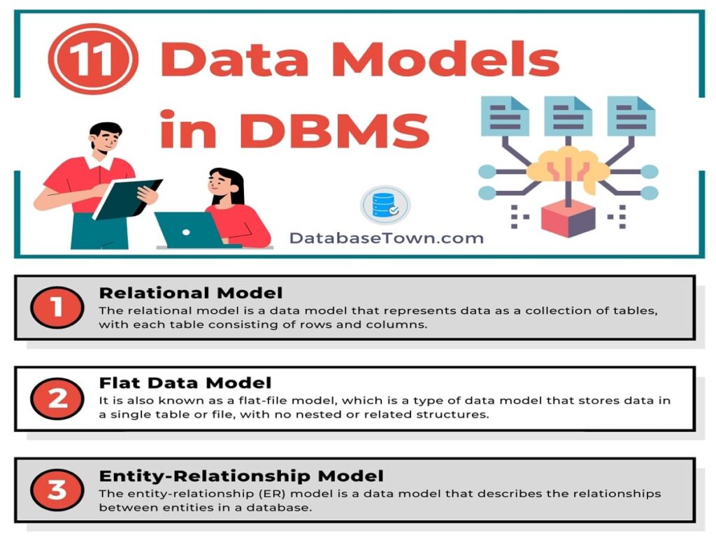DBMS DatabaseTown