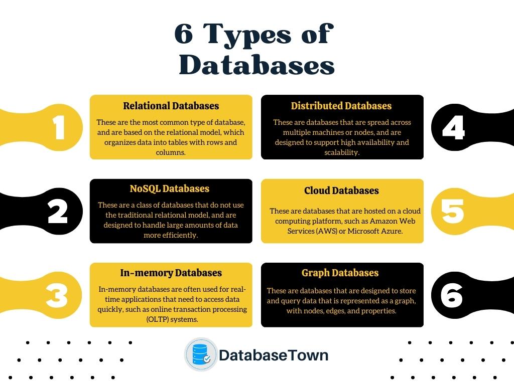 What is Database? History, Terminologies, Role, Functions (Beginners