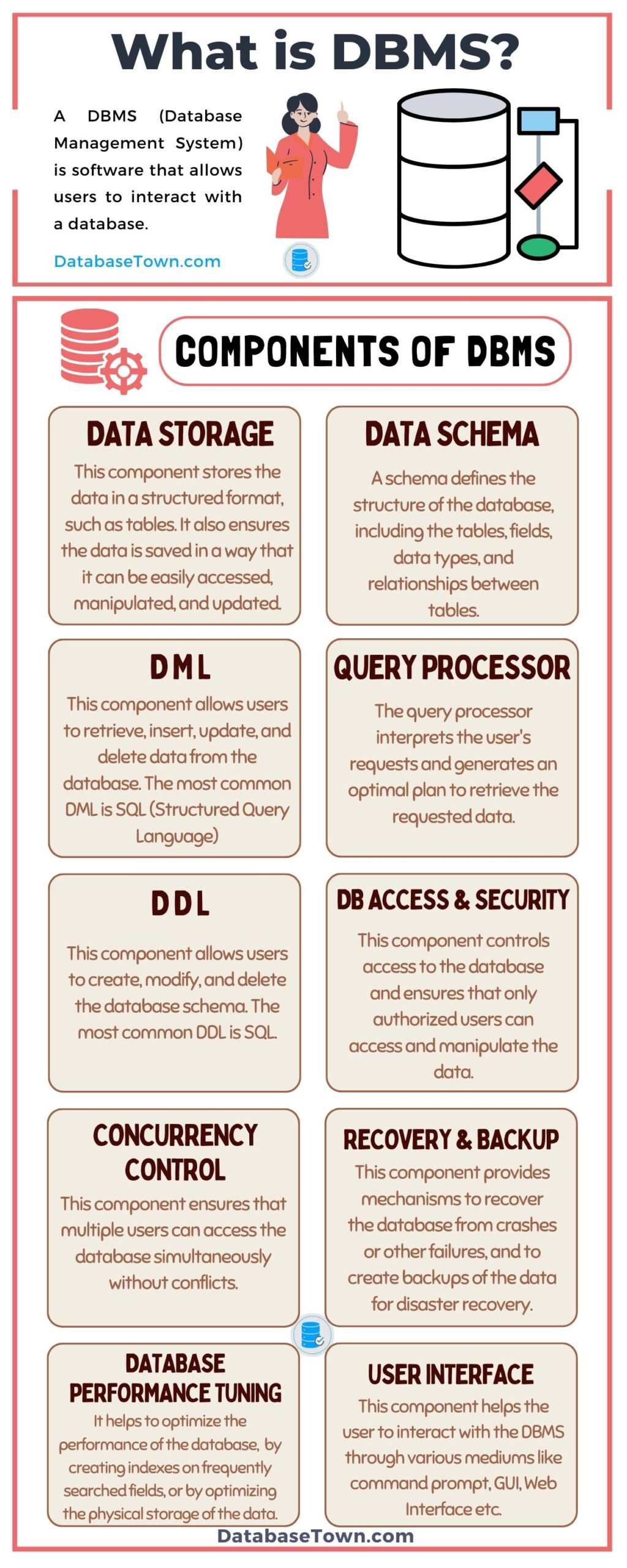What is DBMS? Features, Advantages) DatabaseTown