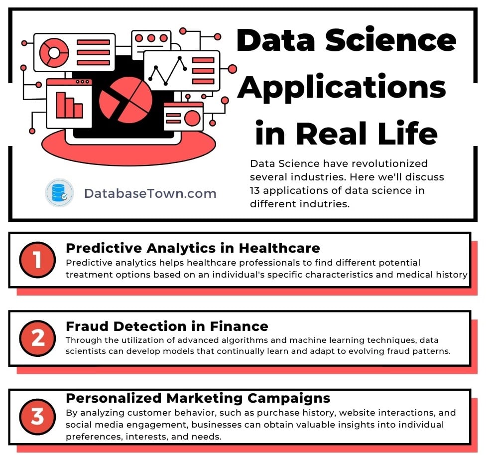 15 Data Science Applications in Real Life DatabaseTown