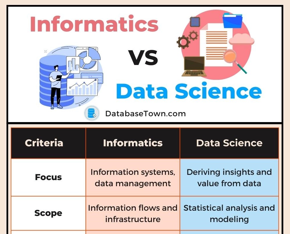 Difference Between Informatics VS Data Science DatabaseTown
