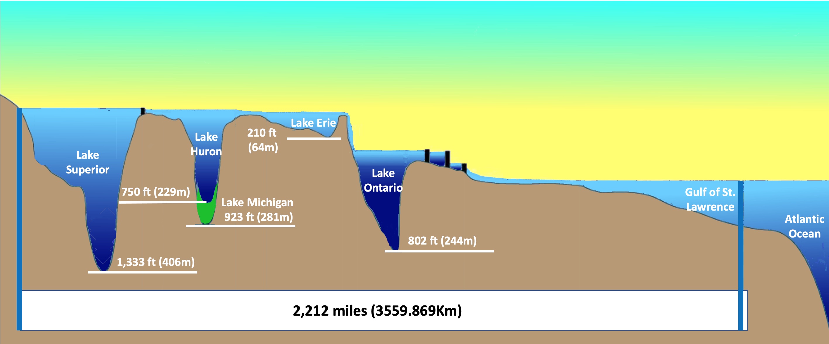 Interactive Map of the Great Lakes
