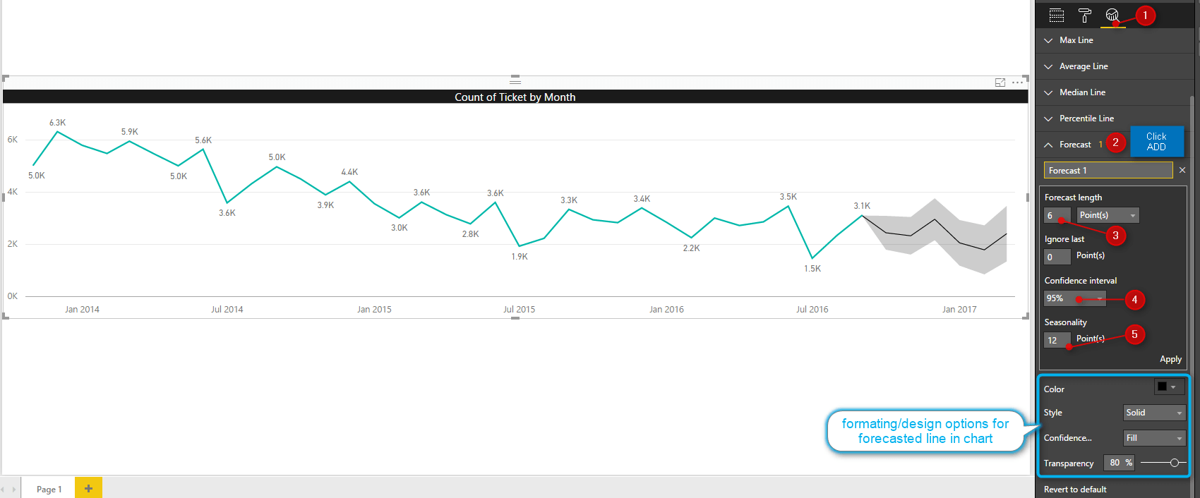Power BI Forecasting Data Bear Power BI Consultancy