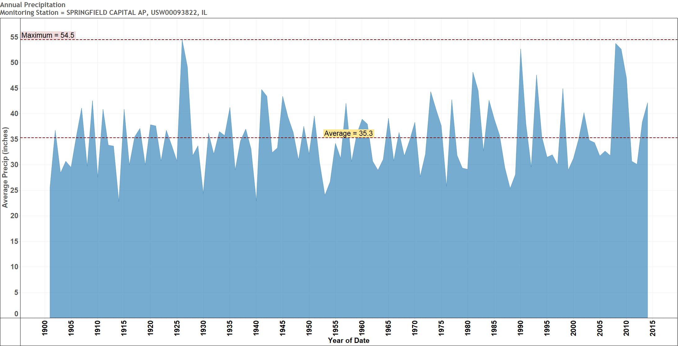 Using Alteryx to Install Tableau Buckets In Your Data Set Data Blends
