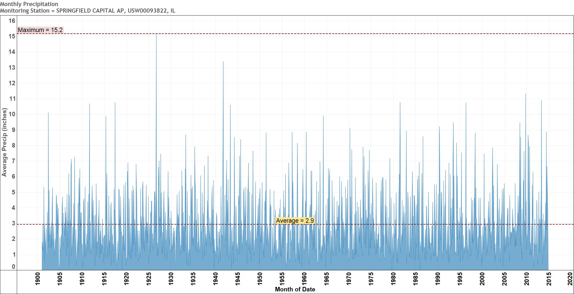 Using Alteryx to Install Tableau Buckets In Your Data Set Data Blends