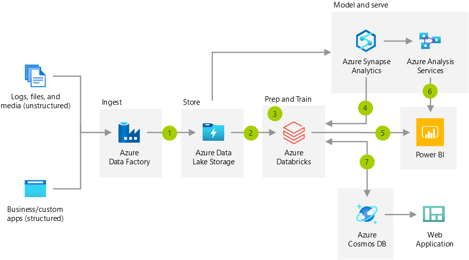 Modernize your ETL pipelines to make your data more
