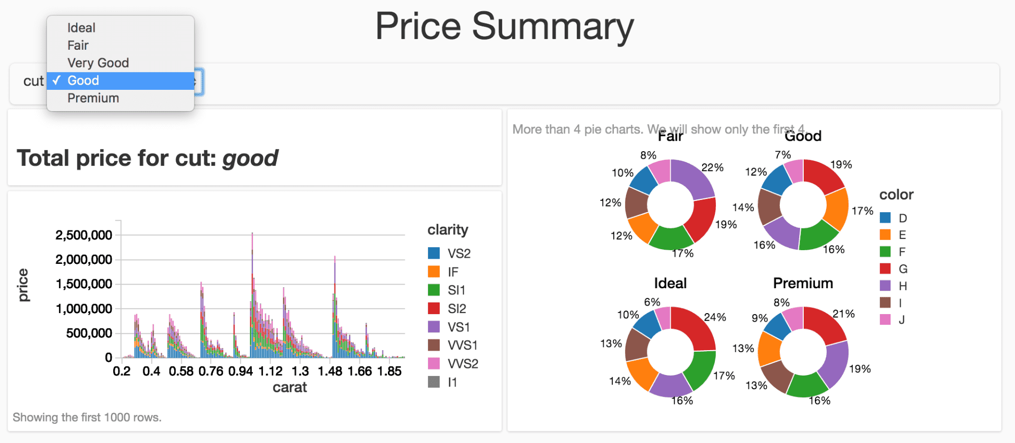Introducing Databricks Dashboards Databricks Blog