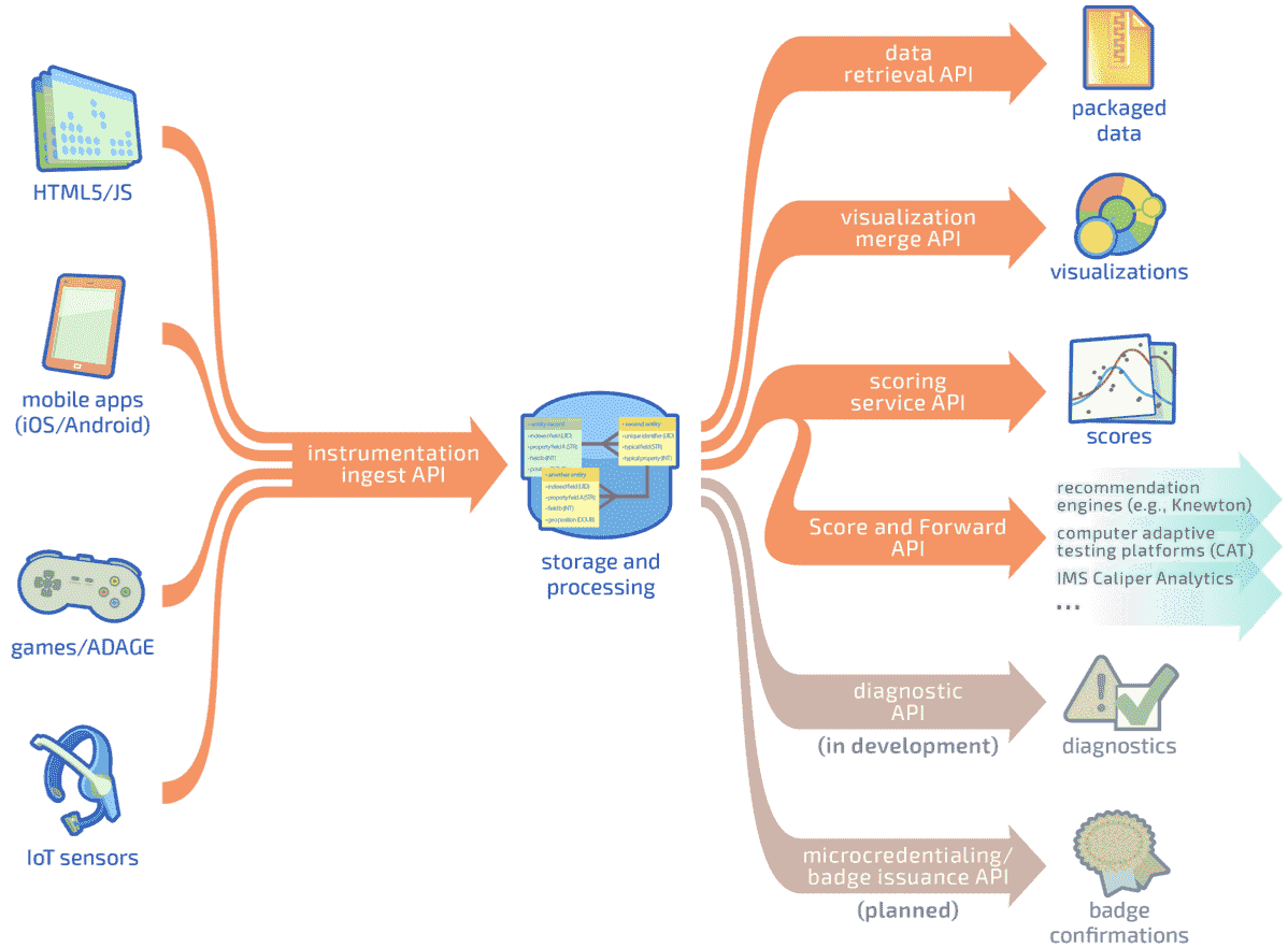 Continuous Integration and Delivery of Apache Spark
