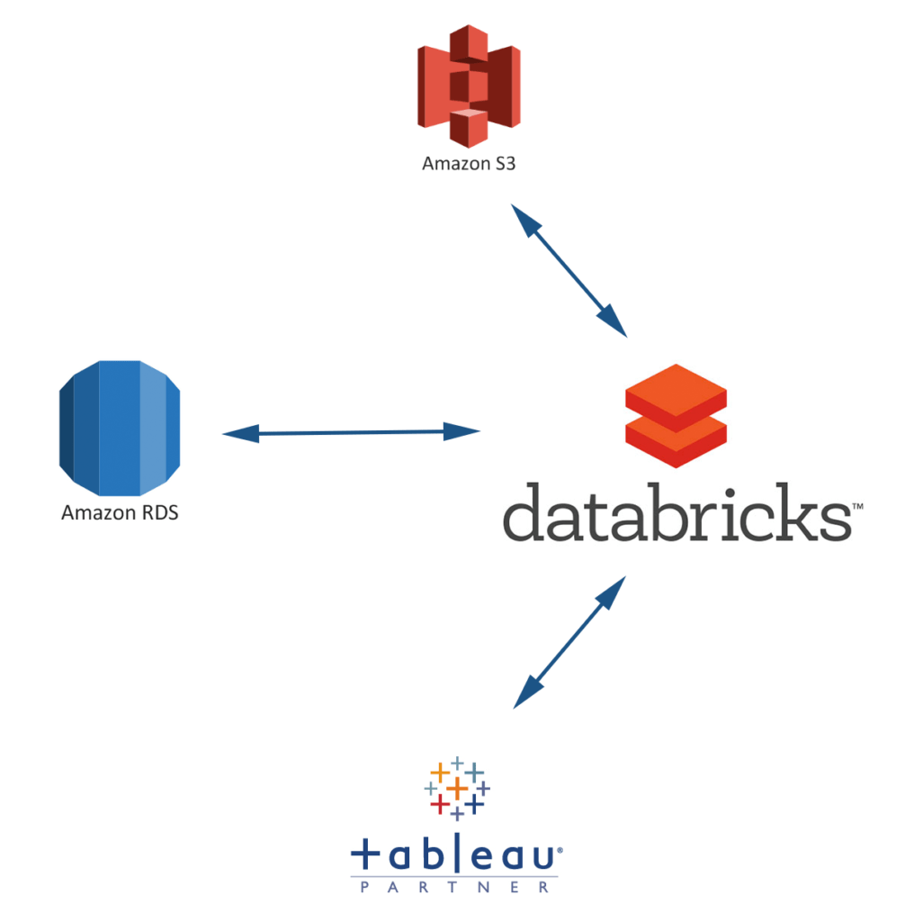 Sellpoints Develops Shopper Insights with Databricks The Databricks Blog