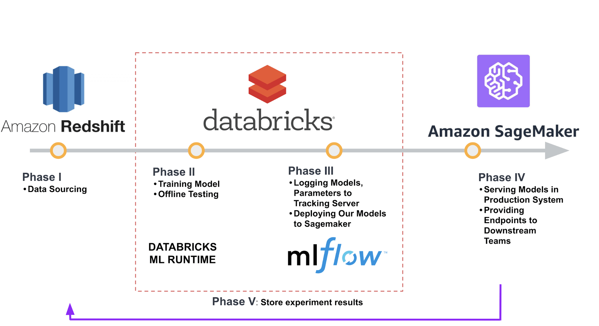 databricks mlflow tutorial