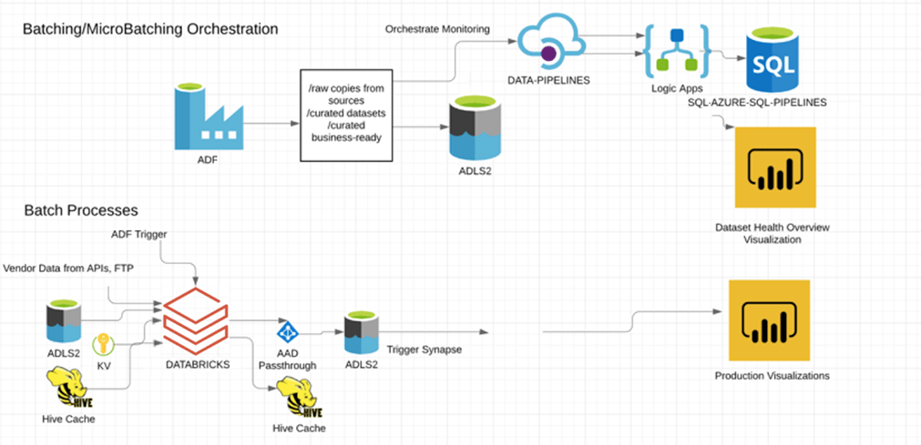 How to Accelerate Supply Chain Analytics From 4.5 Hours to Under 1 Hour
