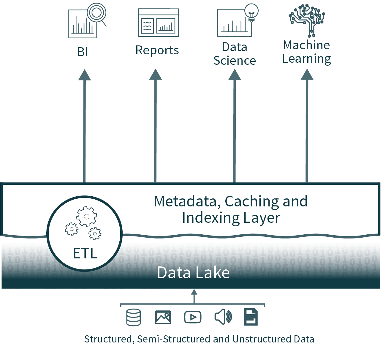Data Lakehouses vs. Data Warehouses Databricks Blog