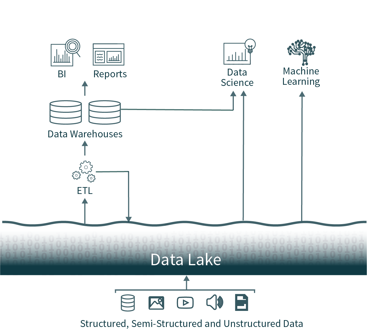 Data Lakehouses vs. Data Warehouses Databricks Blog