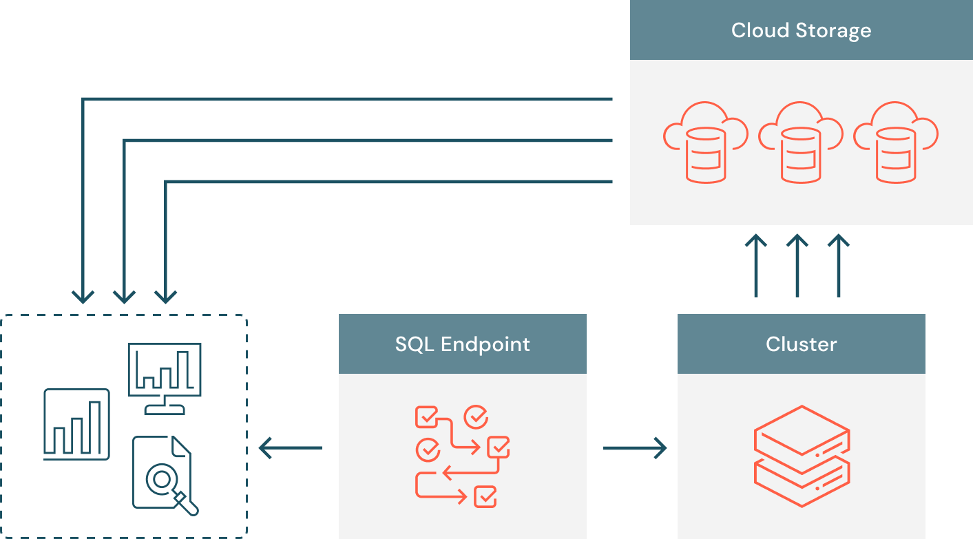 How We Achieved Highbandwidth Connectivity With BI Tools