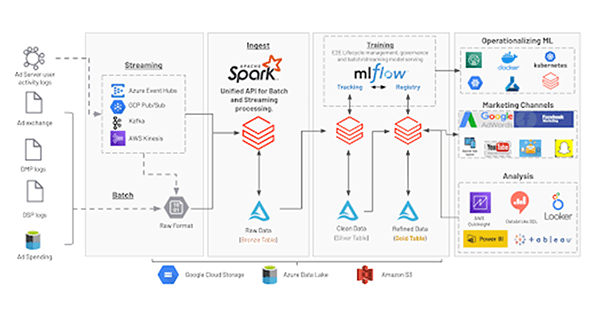 Multi-Touch Attribution and Models: A Complete Guide