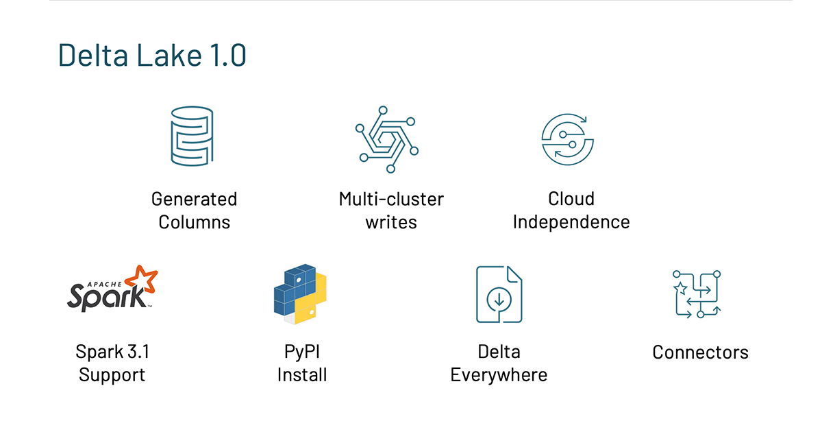 Delta Lake OSS Roadmap and Review The Databricks Blog