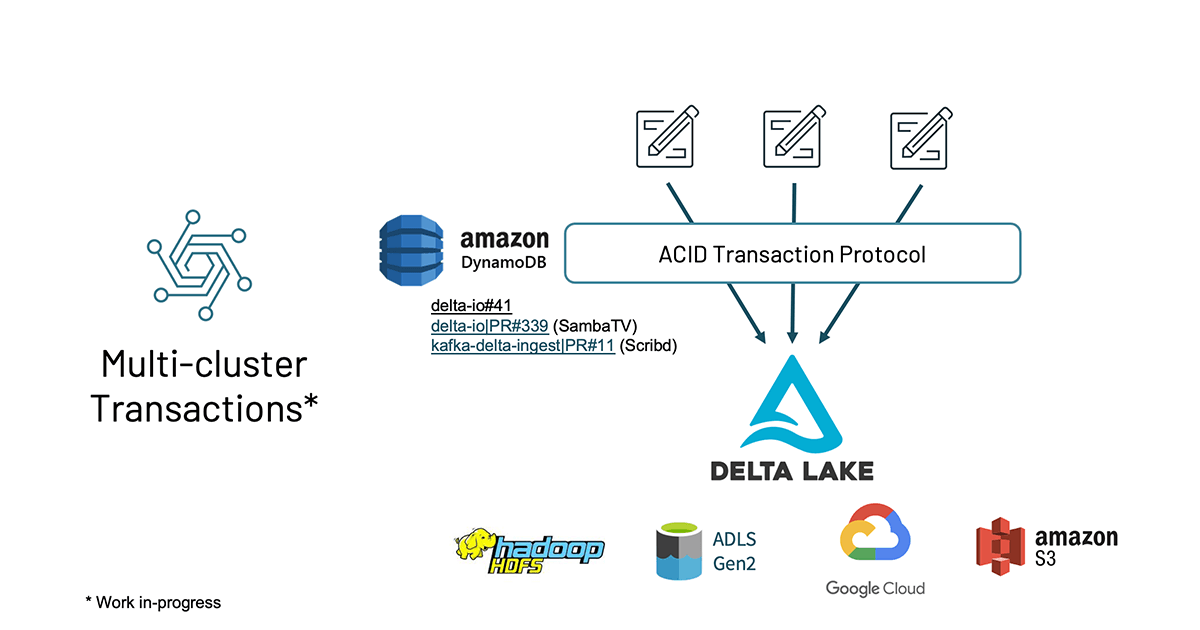 Delta Lake OSS Roadmap and Review The Databricks Blog