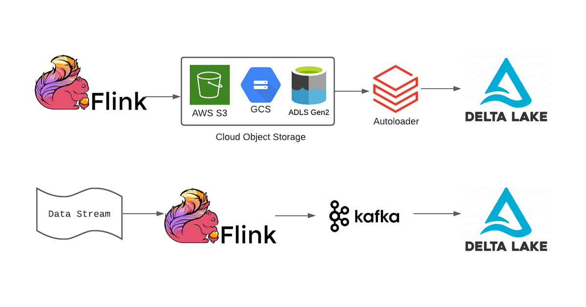 How to Incorporate Flink Datastreams into Your Lakehouse Architecture