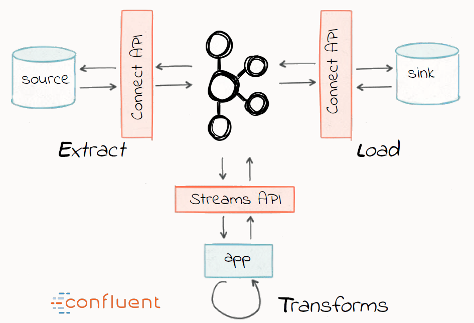 Kafka (Event Hub)