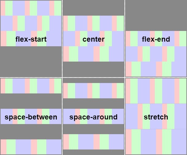 Flex flexwrap (Single Line or MultiLine)