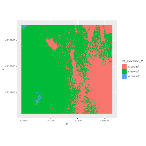Introduction to Geospatial Raster and Vector Data with R Plot Raster Data
