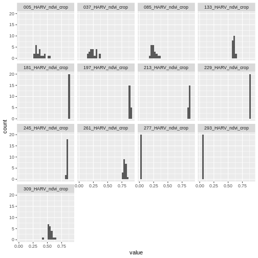 Introduction to Geospatial Raster and Vector Data with R Raster Time