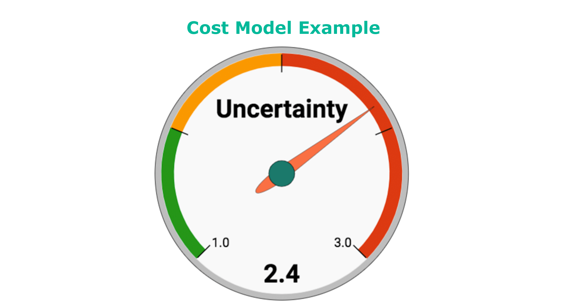 Data Center Migration Cost Model Example DataCenter Migration Experts
