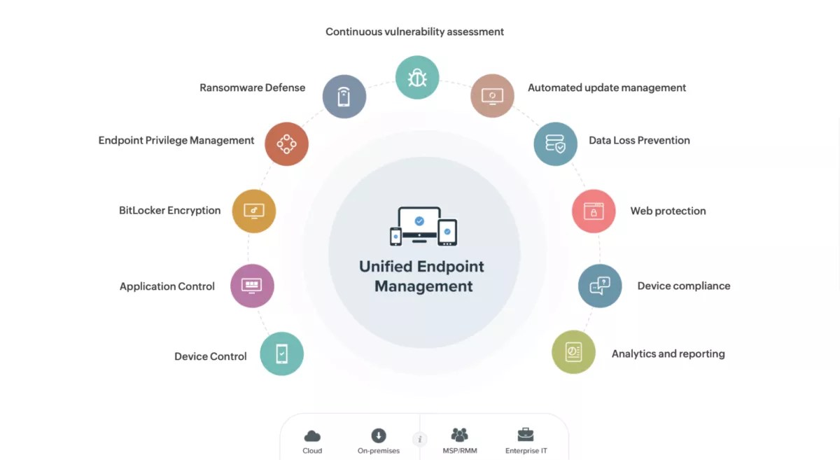 ManageEngine's Desktop Central provides centralised endpoint management