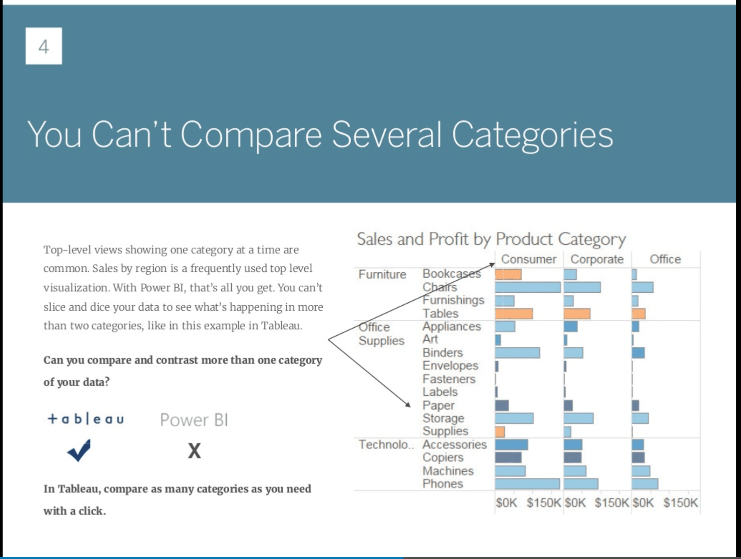 8 Ways Power BI Falls Short Or Not DataChant