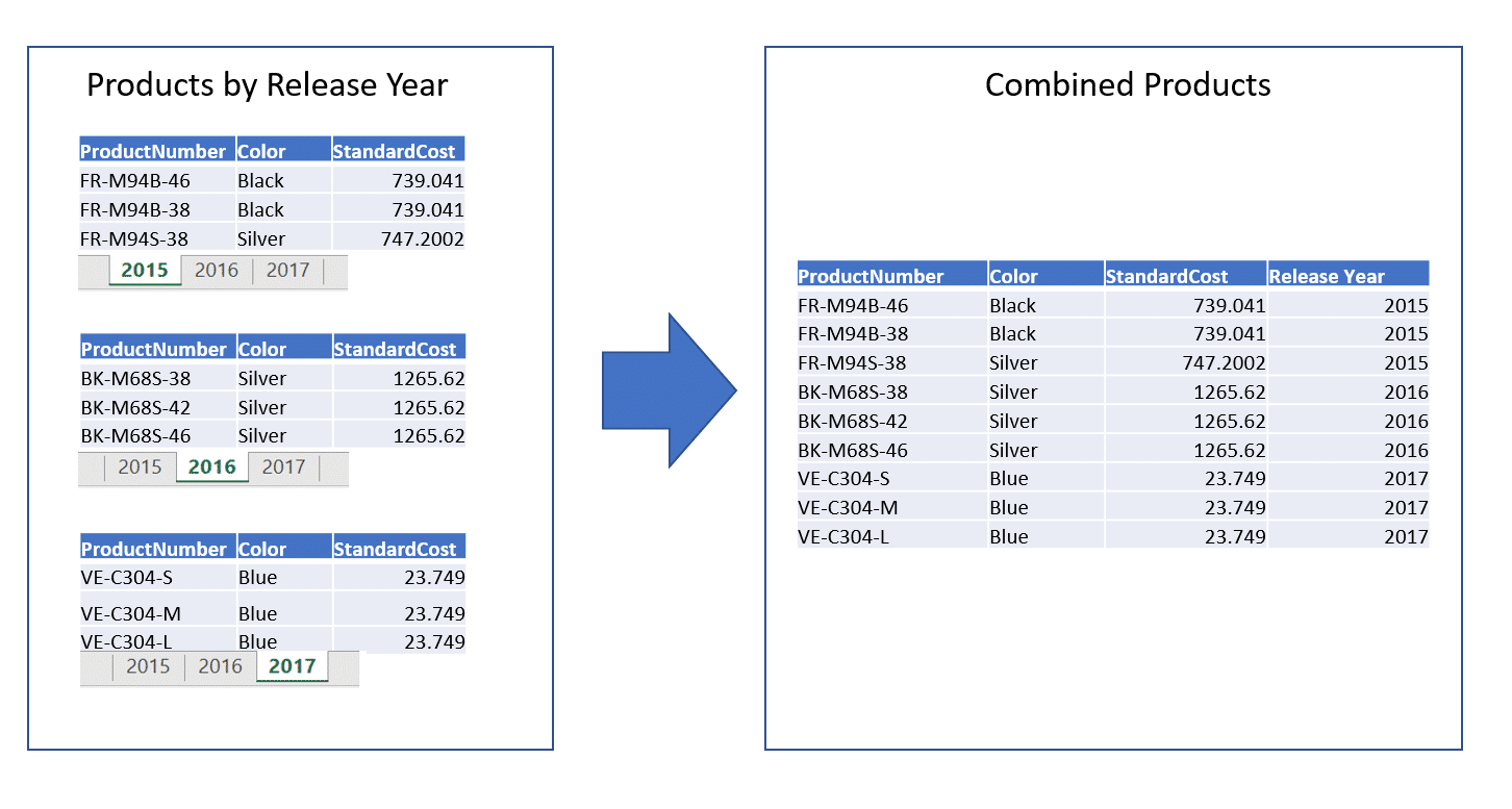 Append multiple worksheets from a workbook using Power