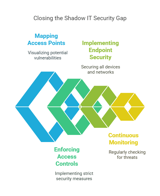5 Overlooked Cybersecurity Risks Hackers Love to Exploit(03)