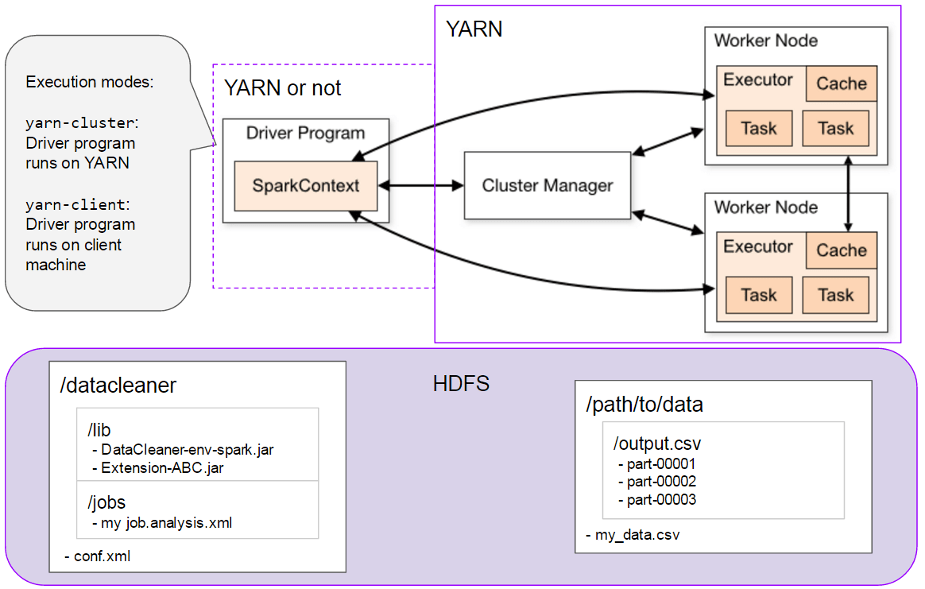 Hadoop deployment overview