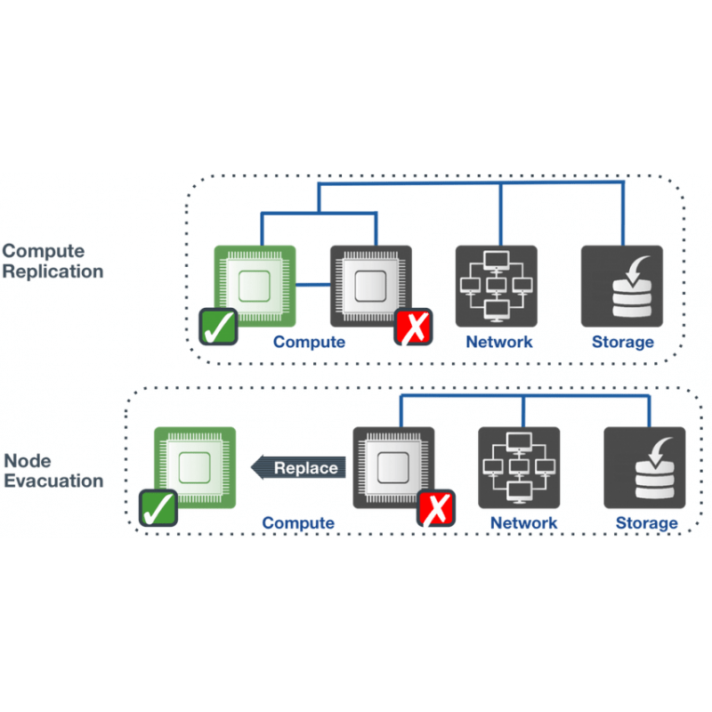 Solution Cloud Stratus Technologies pour vos machines virtuelles