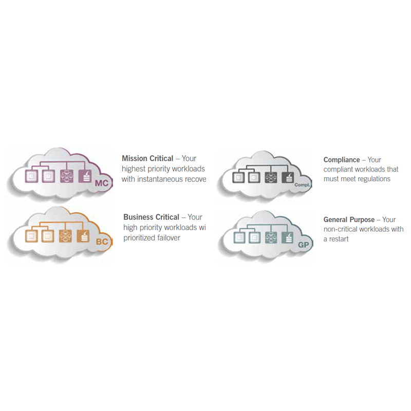 Solution Cloud Stratus Technologies pour vos machines virtuelles