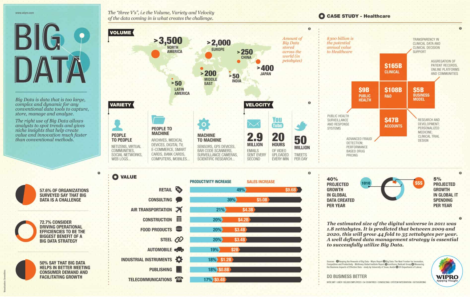 Infographic Three Big Data V's Dataconomy