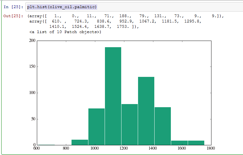 14 Best Python Pandas Features Dataconomy