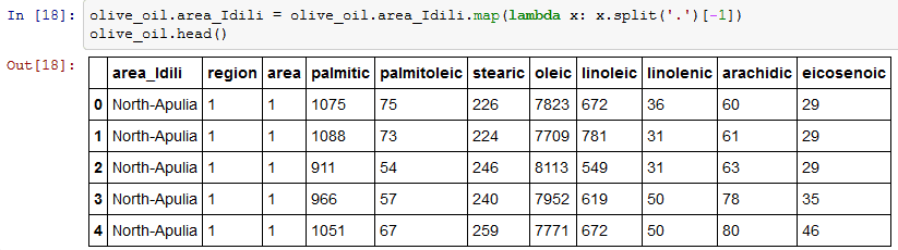 14 Best Python Pandas Features Dataconomy