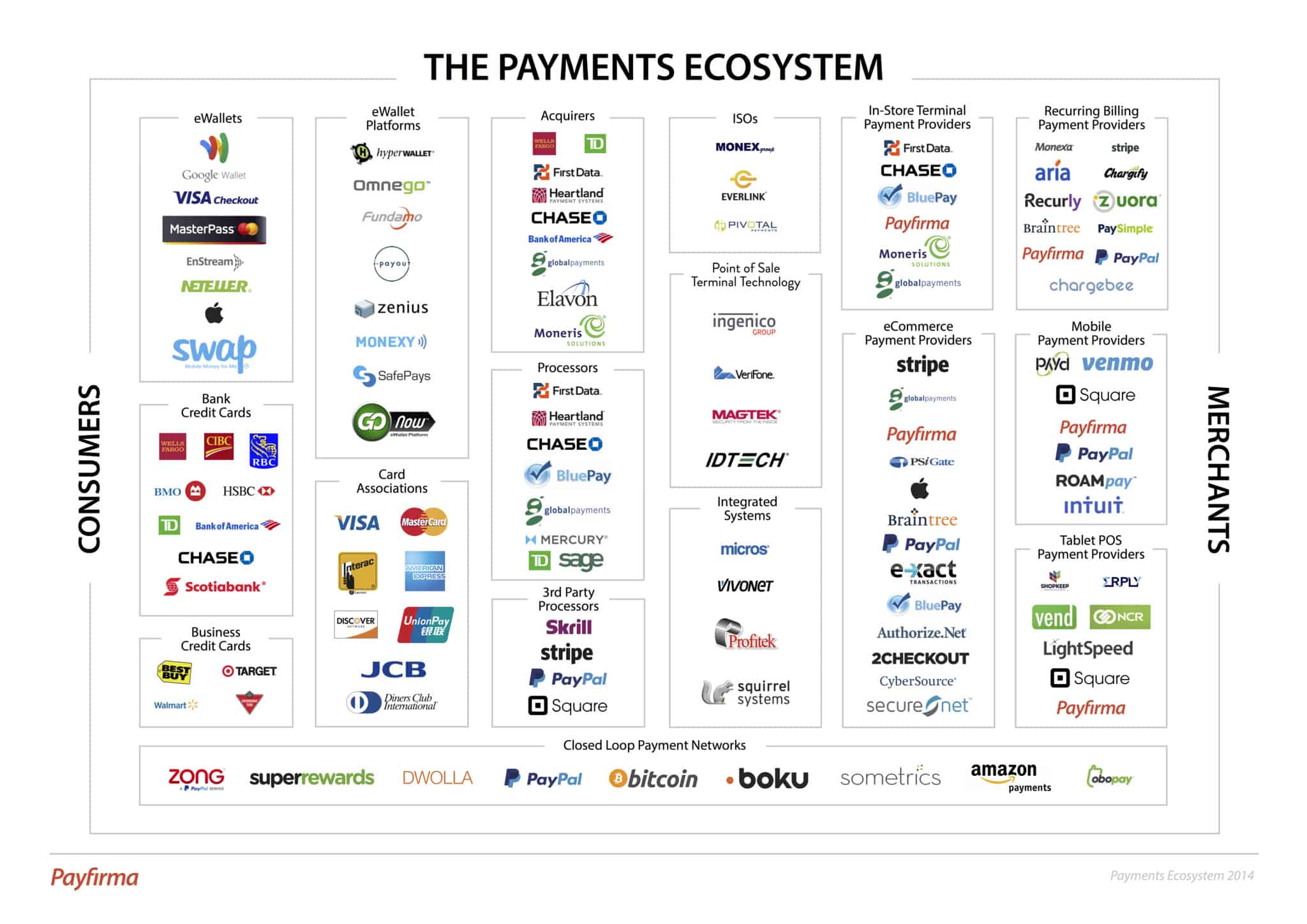 FinTech Explained Payments Dataconomy