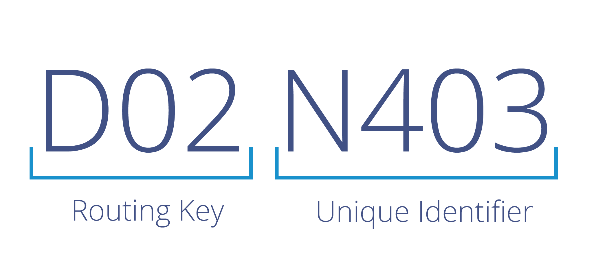Eircode Services Dataconversion Accredited Encoders