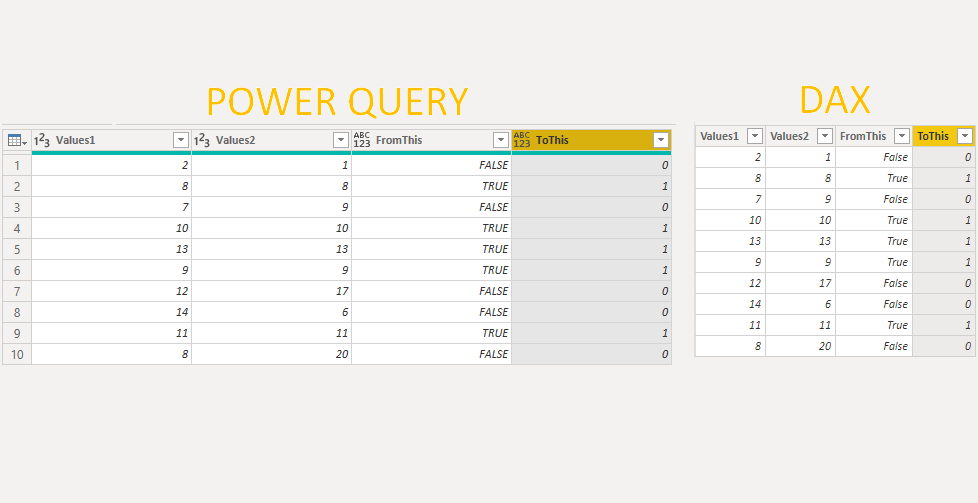 Convert TRUE and FALSE into 1 and 0 in Power BI Data Cornering