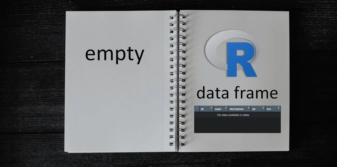 How to create an empty data frame in R Data Cornering