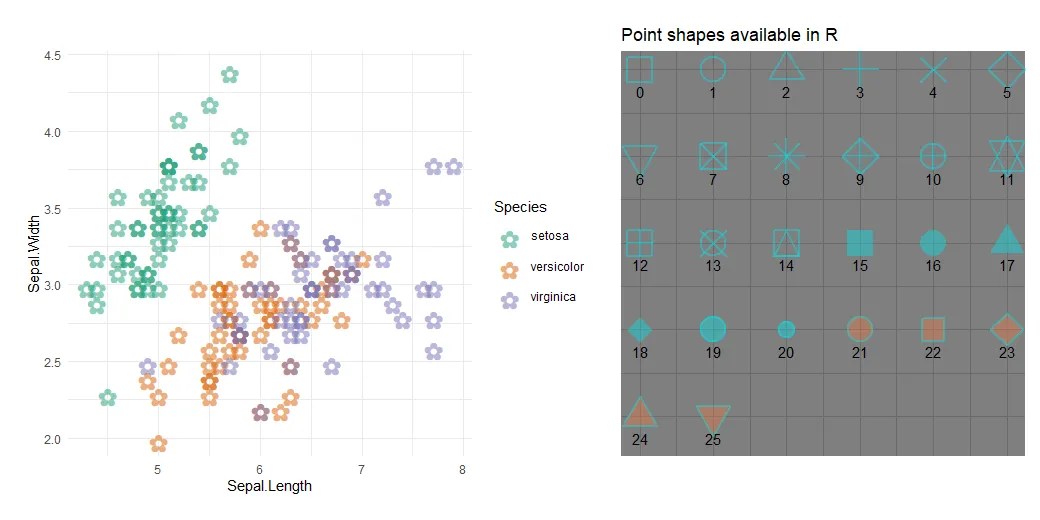 How to change marker shape in the R plot Data Cornering