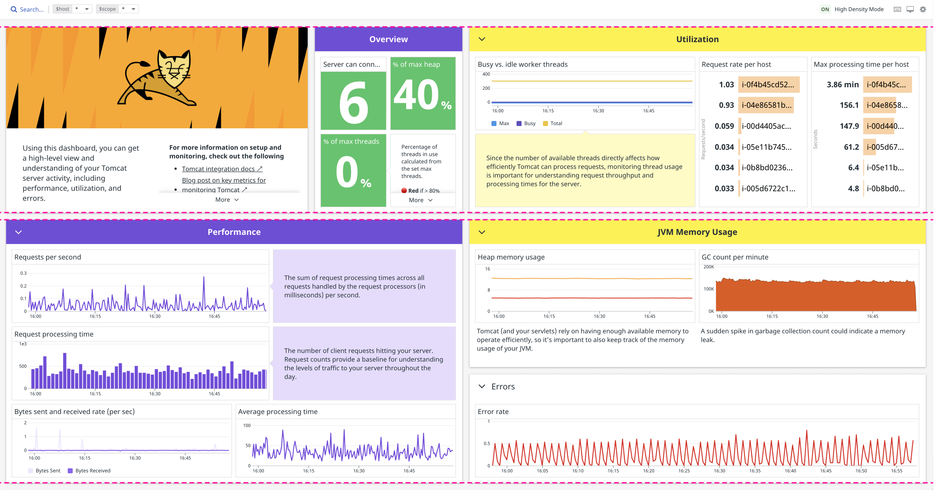 Converting Datadog Dashboard Json To Terraform A Comprehensive Guide