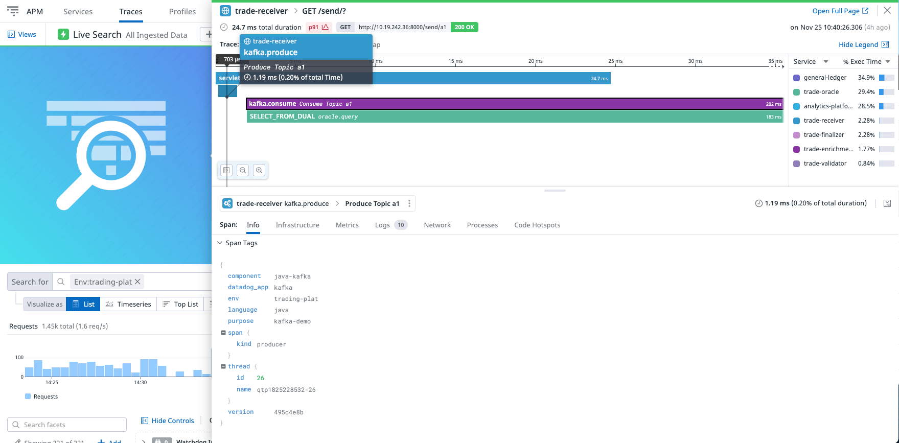 Monitoring Kafka Queues
