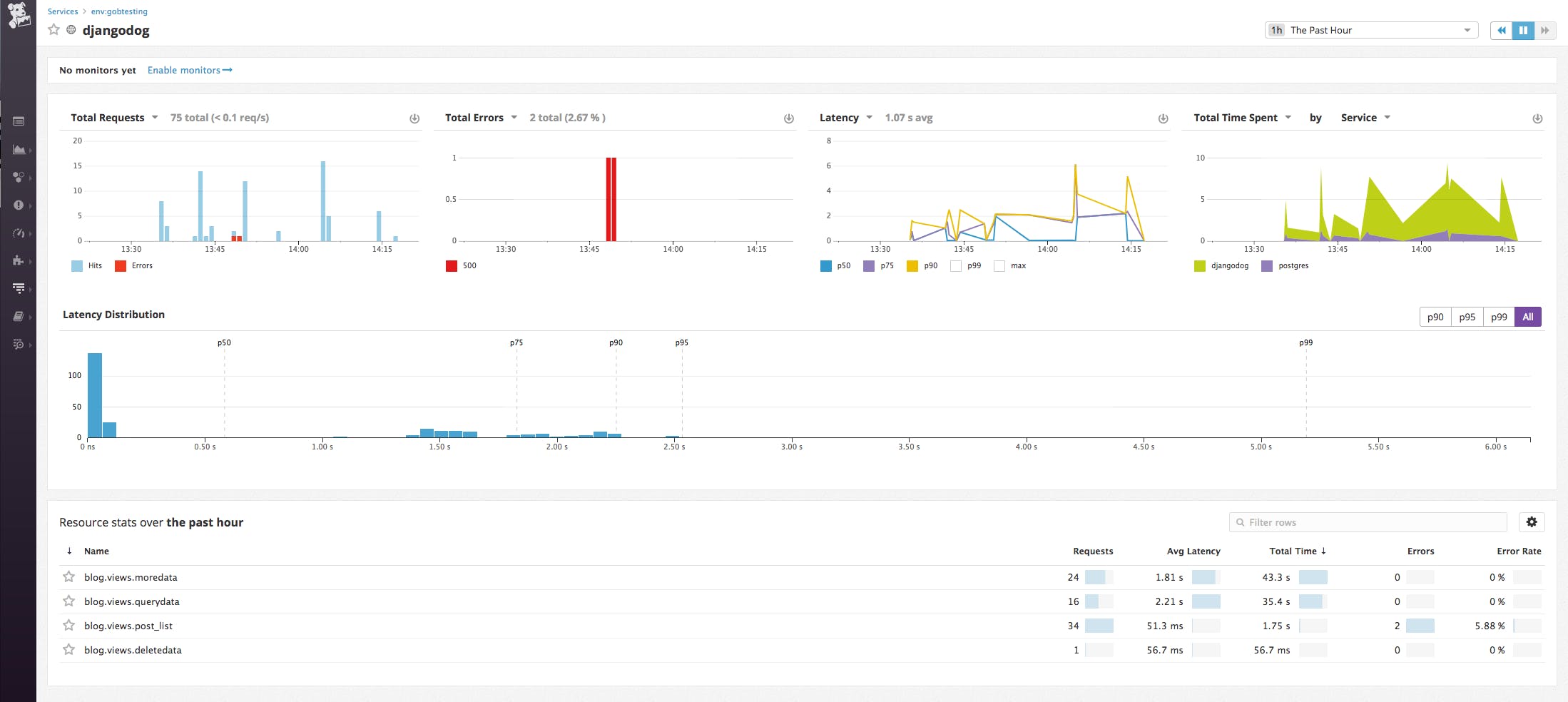 How to collect and monitor PostgreSQL data with Datadog
