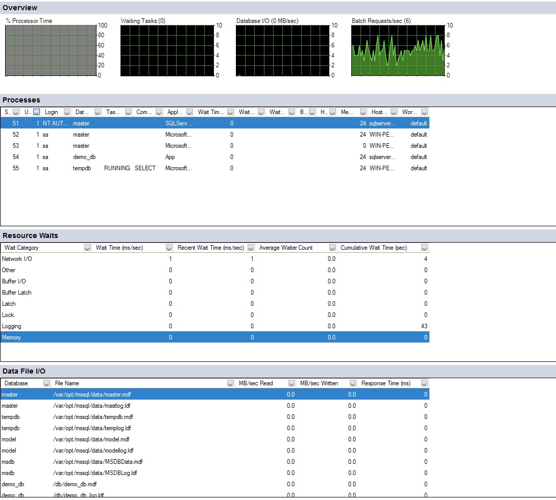 SQL Server monitoring tools Datadog