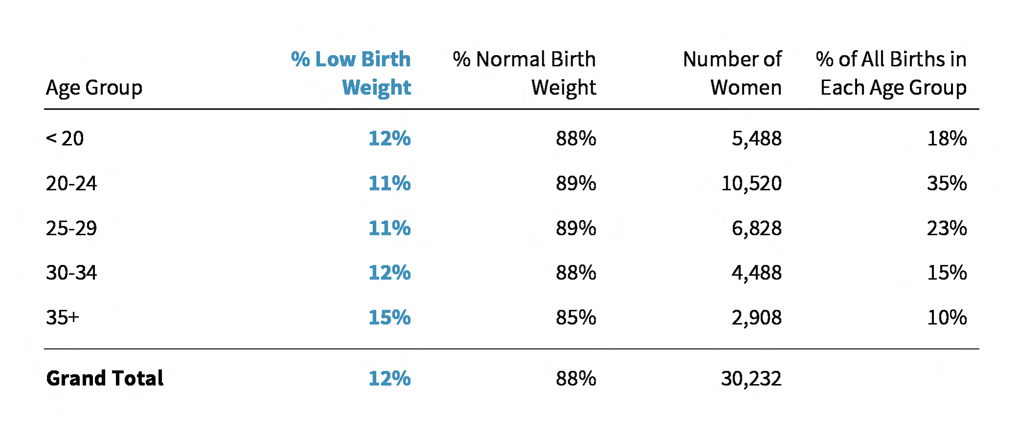 Moms, Place, and Low Birth Weight, Part 1 Detroit Data Driven Detroit