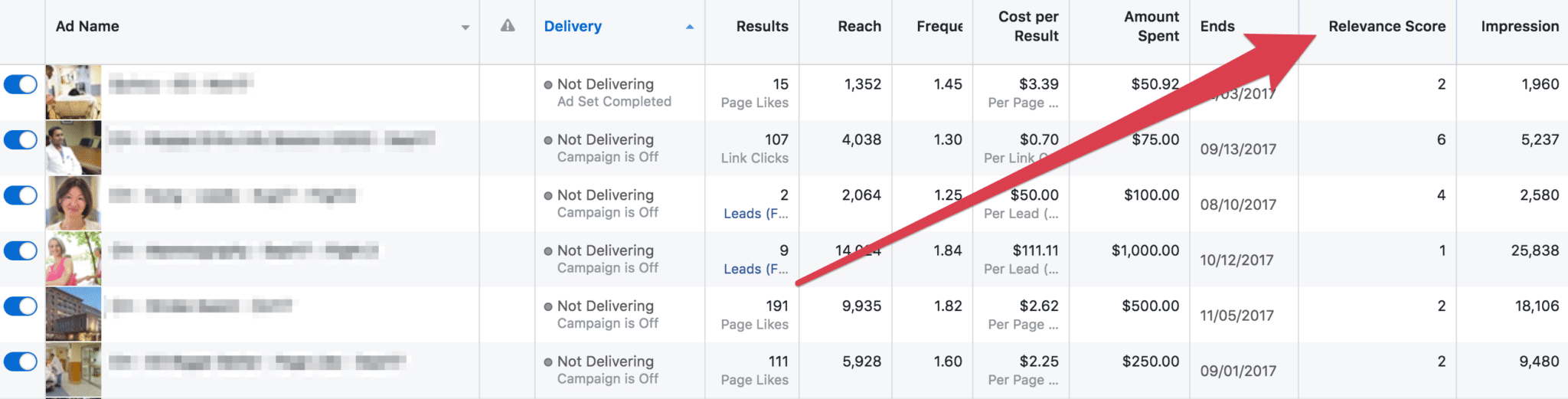 How Much Does It Cost To Advertise on Facebook in 2018