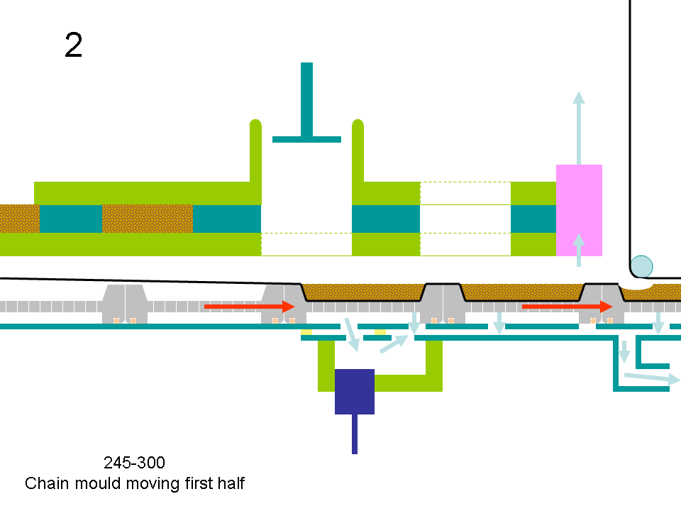 The Machine Cycle Chart